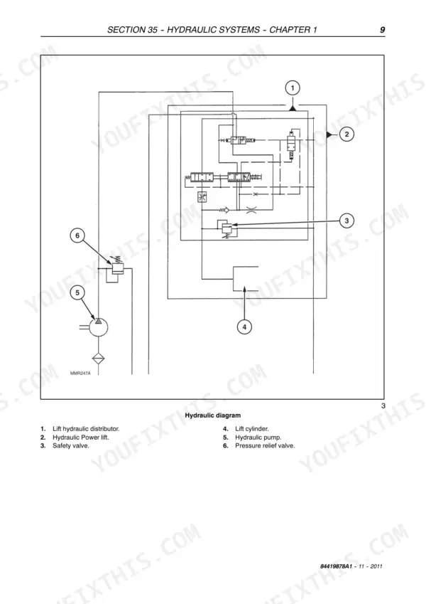 Case IH Farmall 55C 65C 75C hydraulic system diagram - pump, lift distributor, and relief valve