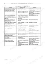Case IH Farmall 55C 65C 75C hydraulic lift troubleshooting table - problems, causes, and solutions