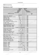 case-ih-farmall-to-80n-tractor-operator-manual-48042335-maintenance-235.webp Case IH Farmall 110N, 100N, 90N, 80N maintenance chart table detailing service intervals and maintenance actions.