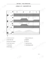 Case IH FARMALL 60-95 hydraulic lift conditions of use chart showing position, draft, mixed, and float control operations.