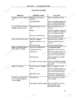 Case IH FARMALL 60-95 troubleshooting table for electrical system, battery, starter motor, and alternator issues.