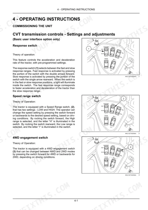 Case IH FARMALL 40B CVT, 45B CVT, 50B CVT CVT transmission controls, response, speed range, and 4WD switch diagrams.
