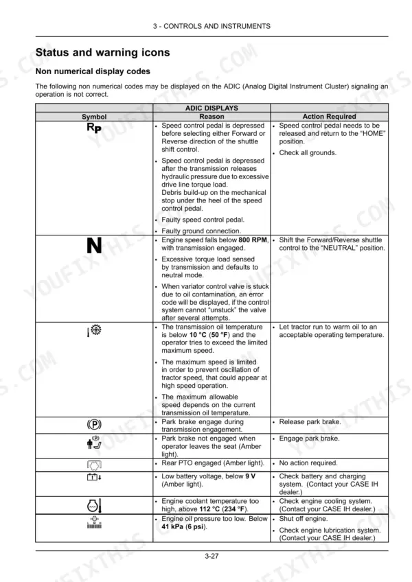 Case IH FARMALL 40B CVT, 45B CVT, 50B CVT table of ADIC status and warning icon codes, reasons, and actions.