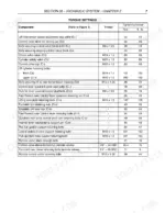 Case IH JX1060C, JX1070C, JX1075C hydraulic system torque settings table for control valves and lift cylinder bolts.