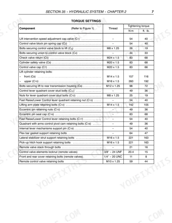 Case IH JX1060C, JX1070C, JX1075C hydraulic system torque settings table for control valves and lift cylinder bolts.
