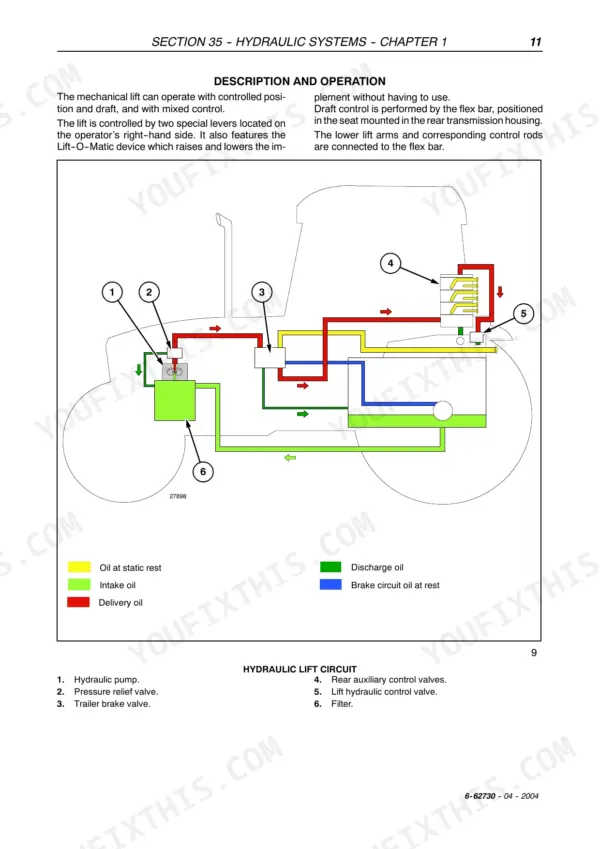 Case IH JX1060V, JX1070V, JX1075V, JX1070N, JX1075N hydraulic lift circuit diagram showing pump, valves, and filter flow.