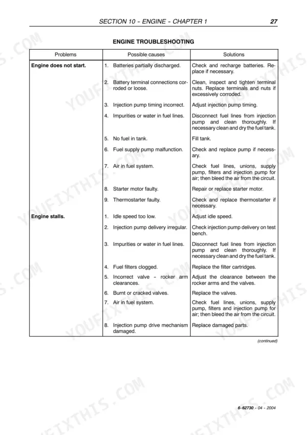 Case IH JX1060V, JX1070V, JX1075V, JX1070N, JX1075N engine troubleshooting table for starting and stalling issues.