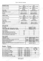 Case IH JX55T, JX75T Tractor engine valve specifications, timing, and cylinder head torque settings table.