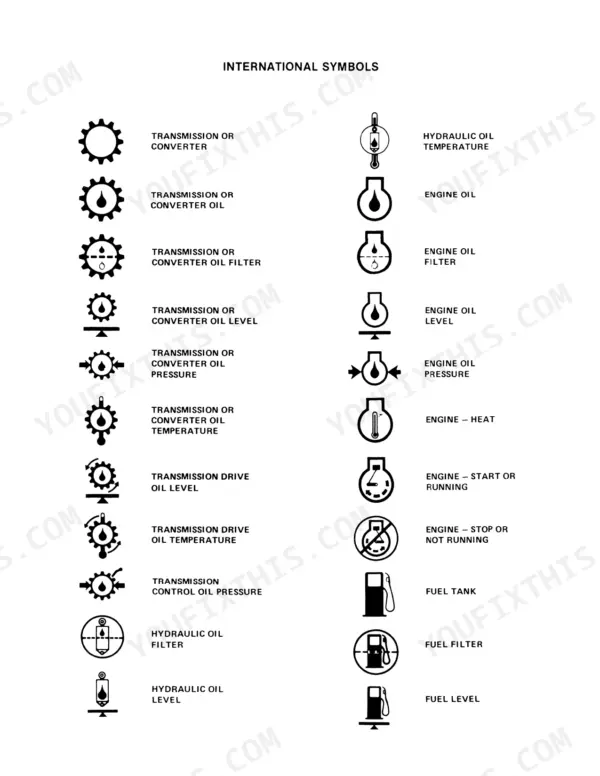 Case IH KP-525 Tiger IV, KP 525 manual page showing international symbols for transmission, engine, and fuel systems.