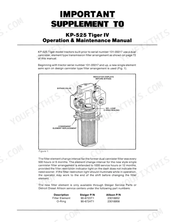 Case IH KP-525 Tiger IV, KP 525 transmission filter diagram, replacement intervals, and part number reference table.