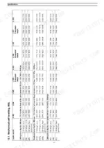 Case IH L103, L104, L105, L106, L107, L108, L795 specifications table for mechanical self-levelling MSL lift and breakout force.