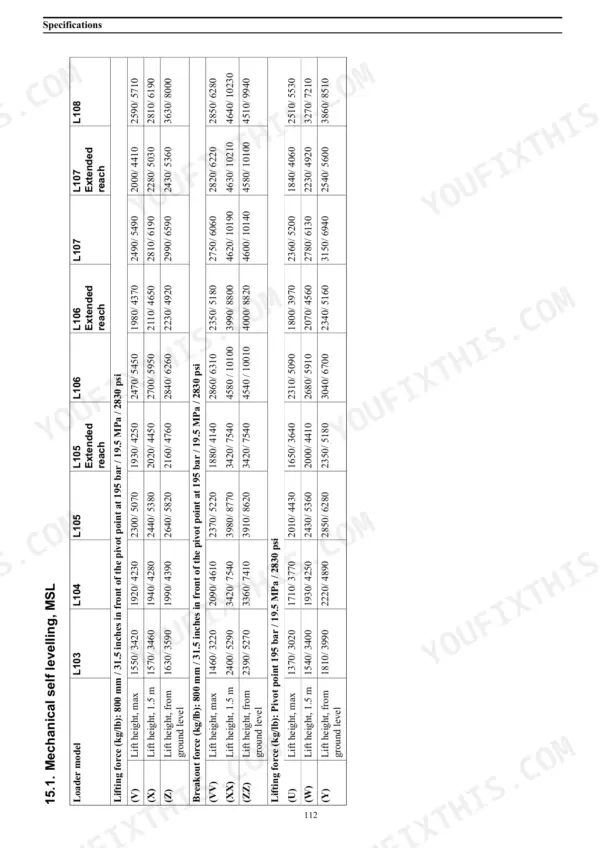 Case IH L103, L104, L105, L106, L107, L108, L795 specifications table for mechanical self-levelling MSL lift and breakout force.
