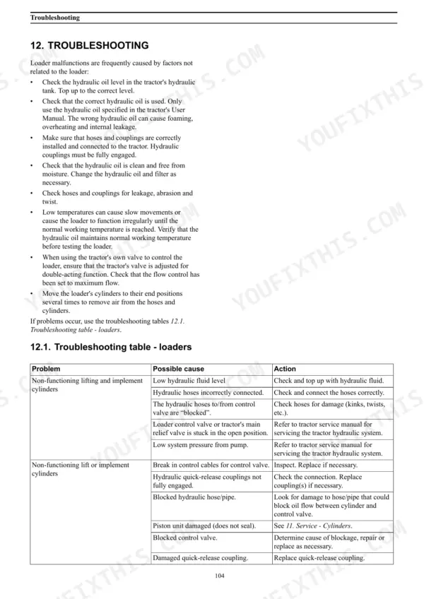 Case IH L103, L104, L105, L106, L107, L108, L795 loader troubleshooting guide and hydraulic system failure table.