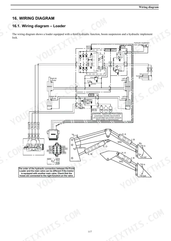 Case IH L103, L104, L105, L106, L107, L108, L795 loader hydraulic and electrical wiring diagram with boom suspension.