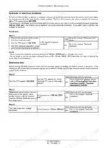 Case IH LB324–LB434 Square Baler troubleshooting guide for hydraulic or electrical bale density circuit.