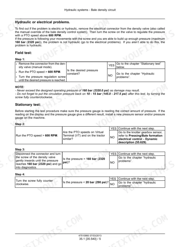 Case IH LB324–LB434 Square Baler troubleshooting guide for hydraulic or electrical bale density circuit.