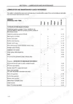 Case IH LBX-series square baler lubrication and maintenance quick-reference service interval table.