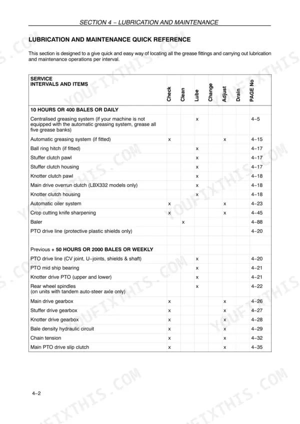 Case IH LBX-series square baler lubrication and maintenance quick-reference service interval table.