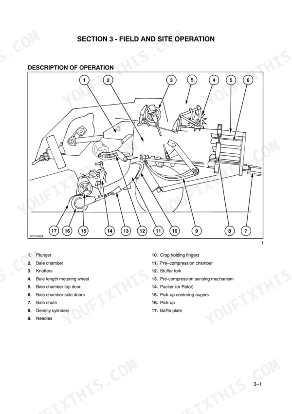 Case IH LBX-series square baler operation components including plunger, knotters, and pick-up.