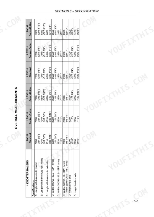 Case IH LBX-series square baler overall measurements specification table.