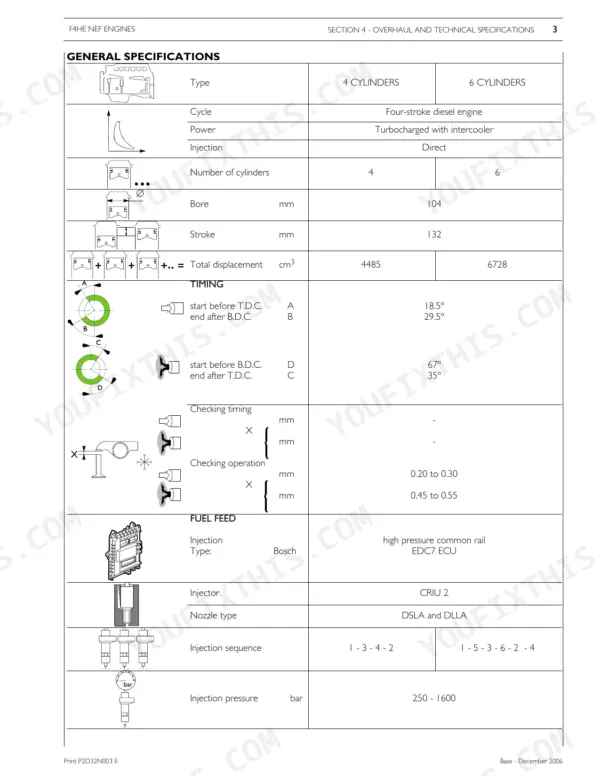 Magnum 180-210 NEF engine general specifications table for 4 and 6 cylinder dimensions and timing