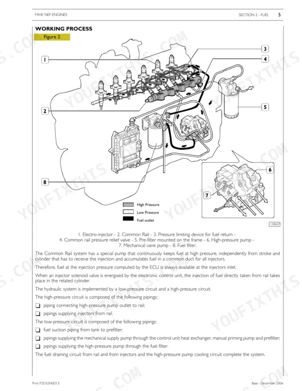 Magnum 180-210 NEF engine fuel system diagram showing common rail, injectors, and pump flow