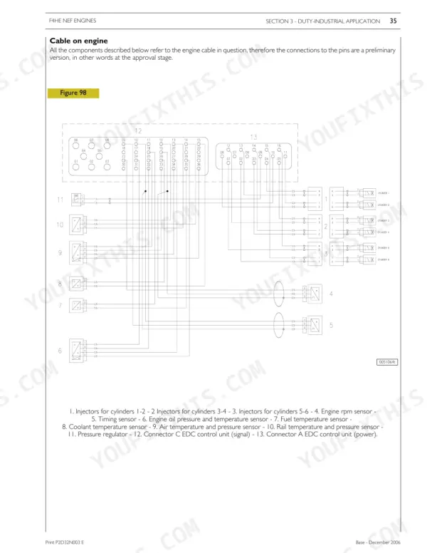 Magnum 180-210 NEF engine wiring diagram for engine cable, EDC7 control unit, and fuel injectors