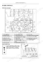 Case IH Magnum 225-335 armrest console RH side controls diagram, component identification table, and hand throttle operation.