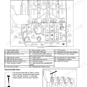 Case IH Magnum 225-335 armrest console RH side controls diagram, component identification table, and hand throttle operation.