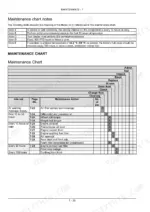 Case IH Magnum 225-335 maintenance chart and service interval table with notes A-E for routine tractor maintenance tasks.