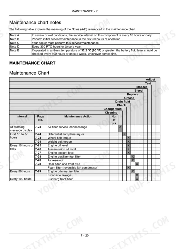 Case IH Magnum 225-335 maintenance chart and service interval table with notes A-E for routine tractor maintenance tasks.