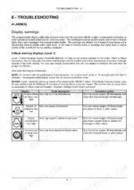 Case IH Magnum 225-335 troubleshooting table for Level 1 critical display warnings, fault descriptions, and actions.