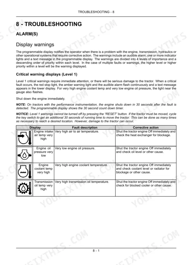 Case IH Magnum 225-335 troubleshooting table for Level 1 critical display warnings, fault descriptions, and actions.