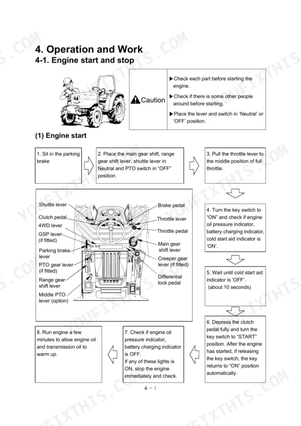 Case IH MAXXFARM 60 engine start procedure, including operator controls diagram and step-by-step starting instructions.