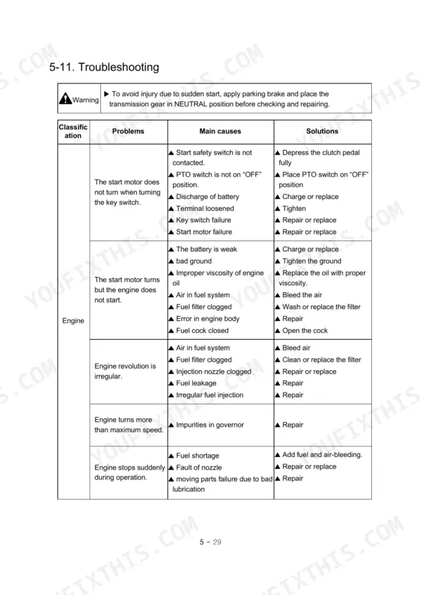 Case IH MAXXFARM 60 troubleshooting table for engine starting, irregular revolution, and sudden stopping issues.