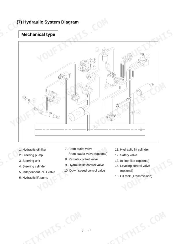 Case IH MAXXFARM 40, MAXXFARM 50 mechanical hydraulic system diagram with numbered component list and oil tank.