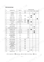 case-ih-maxxfarm-to-50-tractor-operator-manual-52105404-maintenance-92.webp Case IH MAXXFARM 40, MAXXFARM 50 mechanical maintenance schedule table showing service intervals for engine and hydraulic parts.