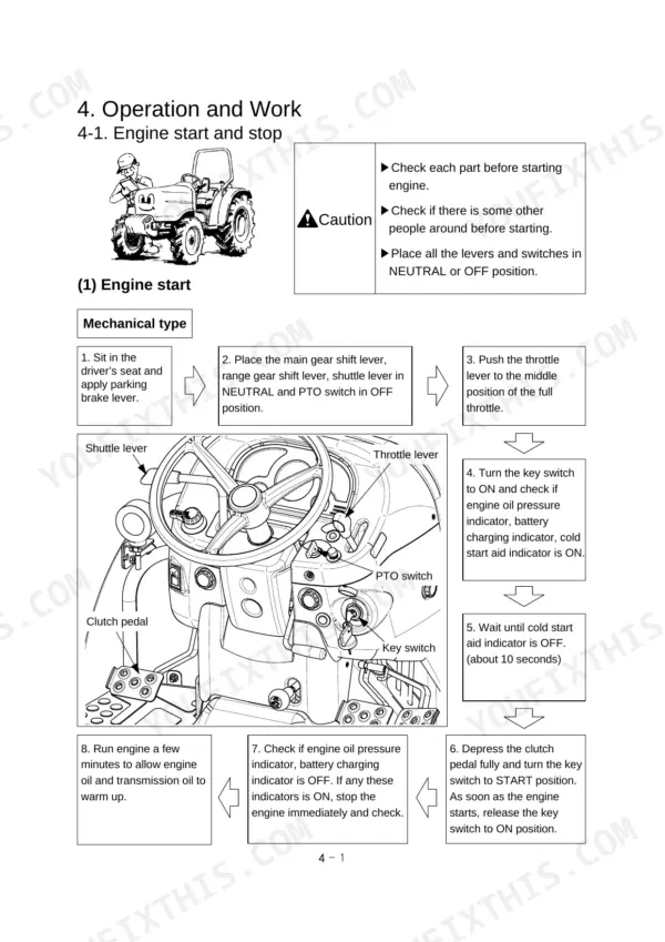 Case IH MAXXFARM 40, MAXXFARM 50 engine start procedure, controls diagram, and safety caution for mechanical models.