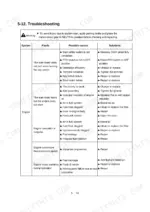 case-ih-maxxfarm-to-50-tractor-operator-manual-52105404-troubleshooting-123.webp Case IH MAXXFARM 40, MAXXFARM 50 engine troubleshooting table listing faults, causes, and solutions for starting issues.