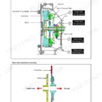 Case IH MAXXFARM 60, U60, U55, U47, U43 clutch cross-sectional view, assembly diagram, and torque specifications.