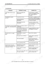 Case IH MAXXFARM 60, U60, U55, U47, U43 transmission troubleshooting table listing problems, causes, and corrections.