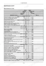 Case IH Maxxum 110-140 maintenance chart table listing service intervals, maintenance actions, and reference page numbers.