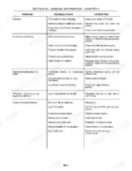 Case IH MDX disc mower troubleshooting table – vibration, flotation, and streaking