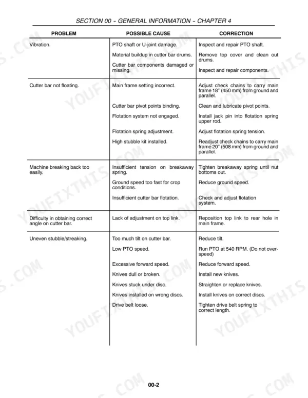 Case IH MDX disc mower troubleshooting table – vibration, flotation, and streaking