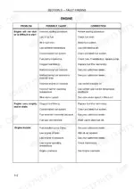 Case IH MXU100-MXU135 Maxxum Tractors engine troubleshooting table for starting, rough running, and knocking issues.