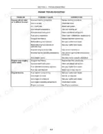Case IH MXU100-MXU135 Tractors engine troubleshooting table listing causes and corrections for starting, stalling, and knocking.
