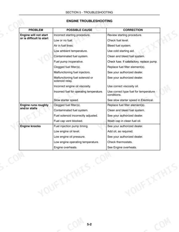 Case IH MXU100-MXU135 Tractors engine troubleshooting table listing causes and corrections for starting, stalling, and knocking.