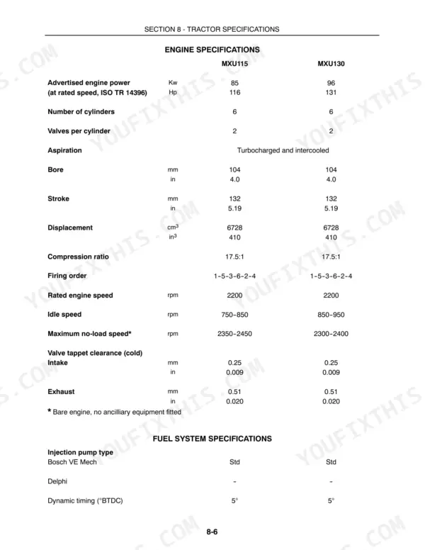 Case IH MXU115, MXU130 engine and fuel system specifications table including bore, stroke, and valve clearances.