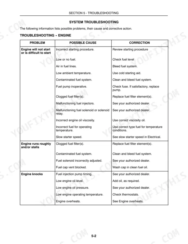 Case IH MXU115, MXU130 engine troubleshooting table listing problems, causes, and corrective actions for starting issues.