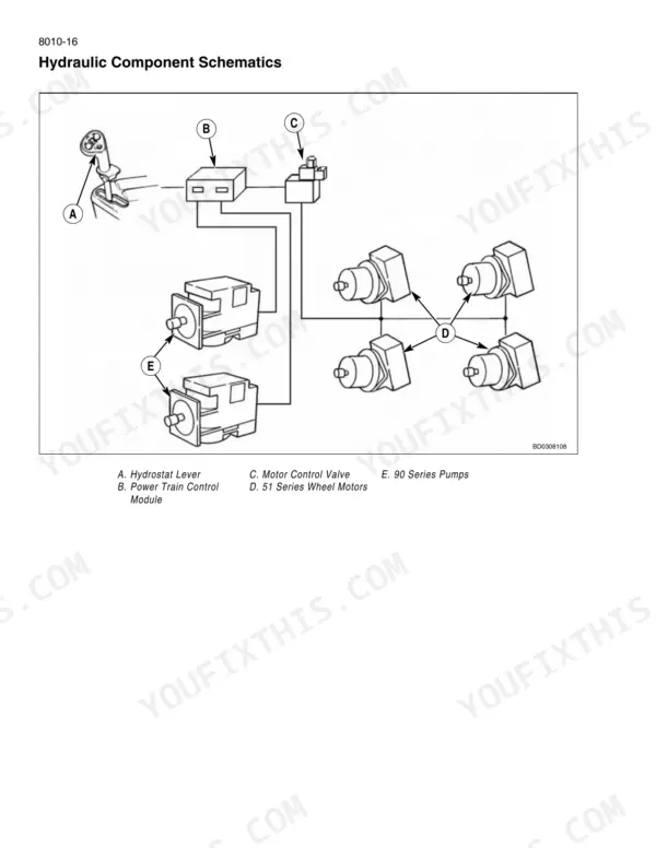 Case IH PATRIOT 4420 hydraulic component schematic showing hydrostat lever, control module, pumps, and wheel motors.